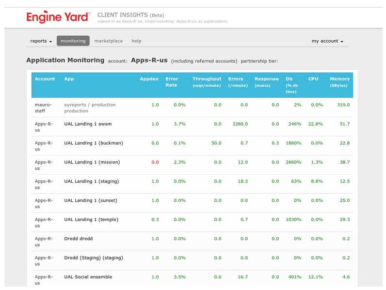 screenshot of Engine Yard